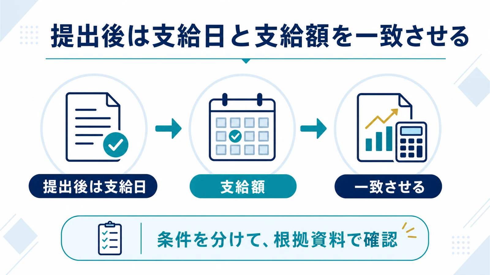 提出後は支給日と支給額を一致させる