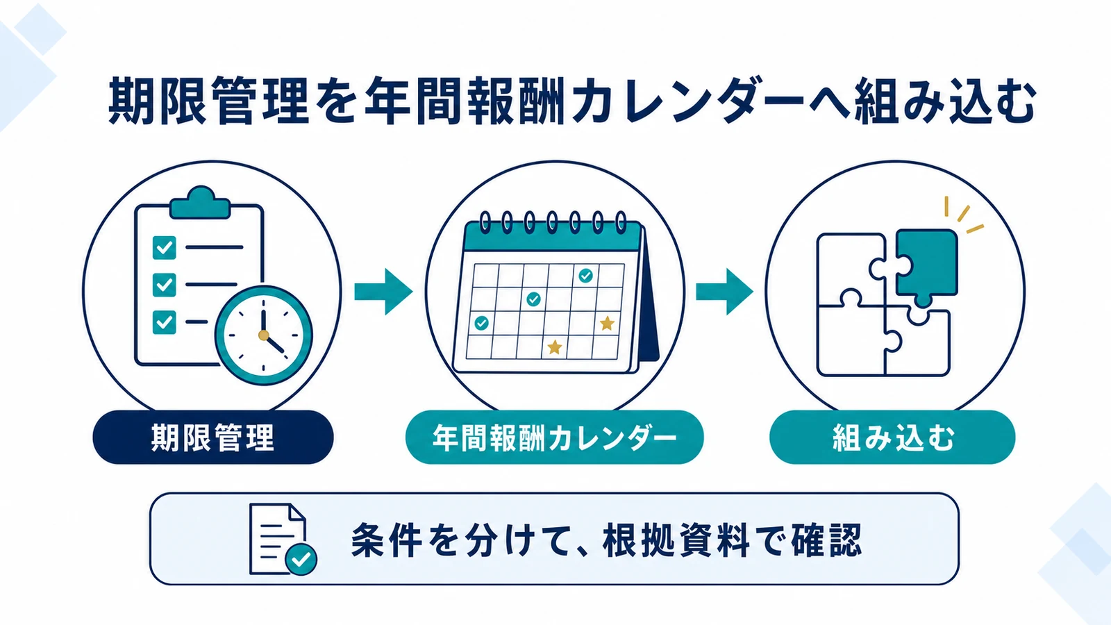 期限管理を年間報酬カレンダーへ組み込む