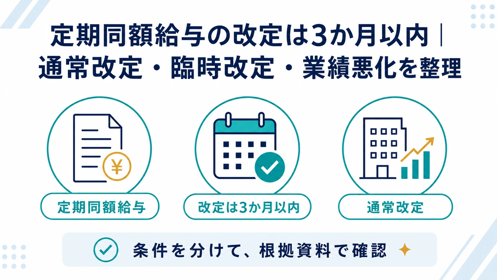 定期同額給与の改定は3か月以内|通常改定・臨時改定・業績悪化を整理