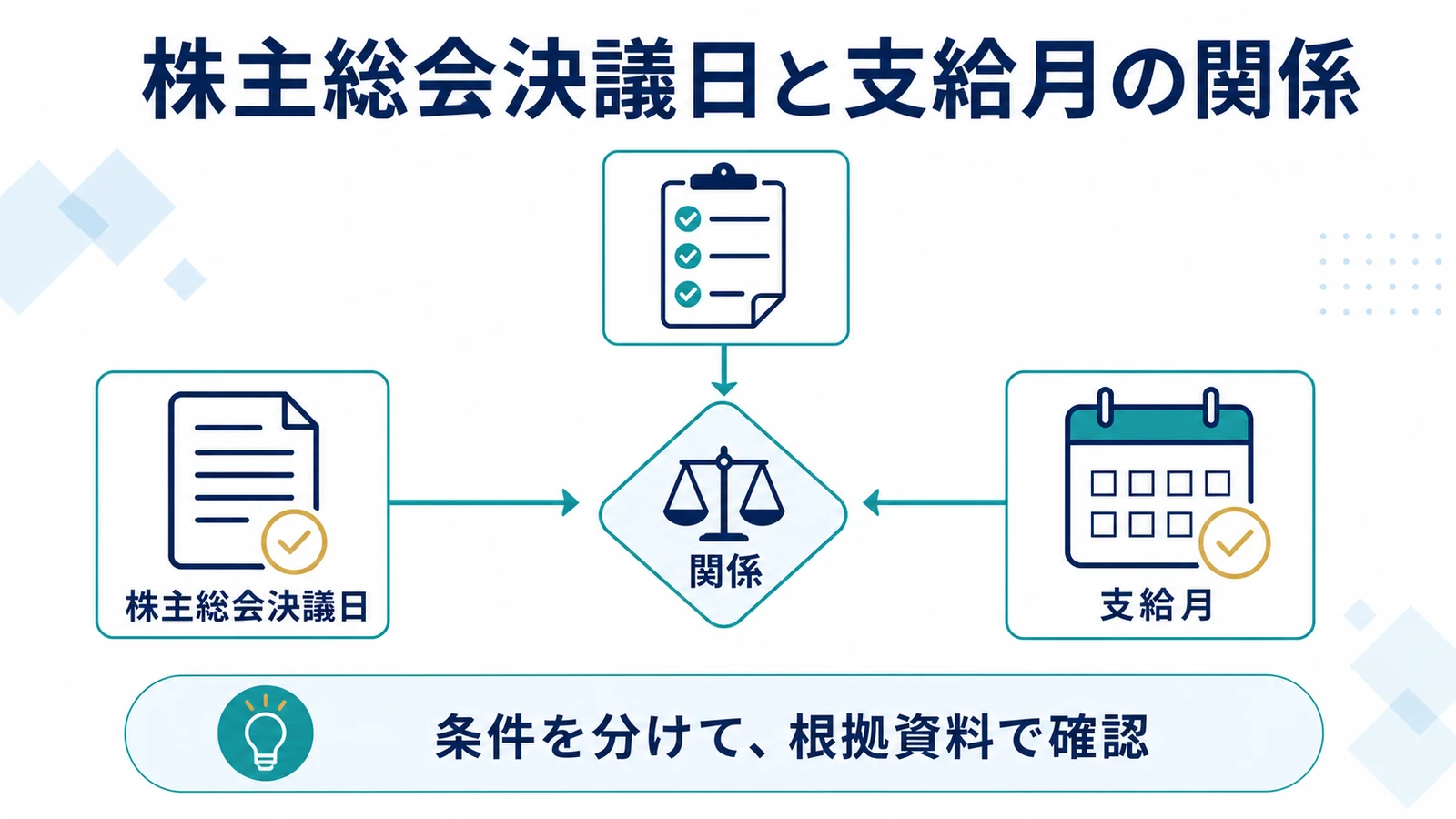 株主総会決議日と支給月の関係