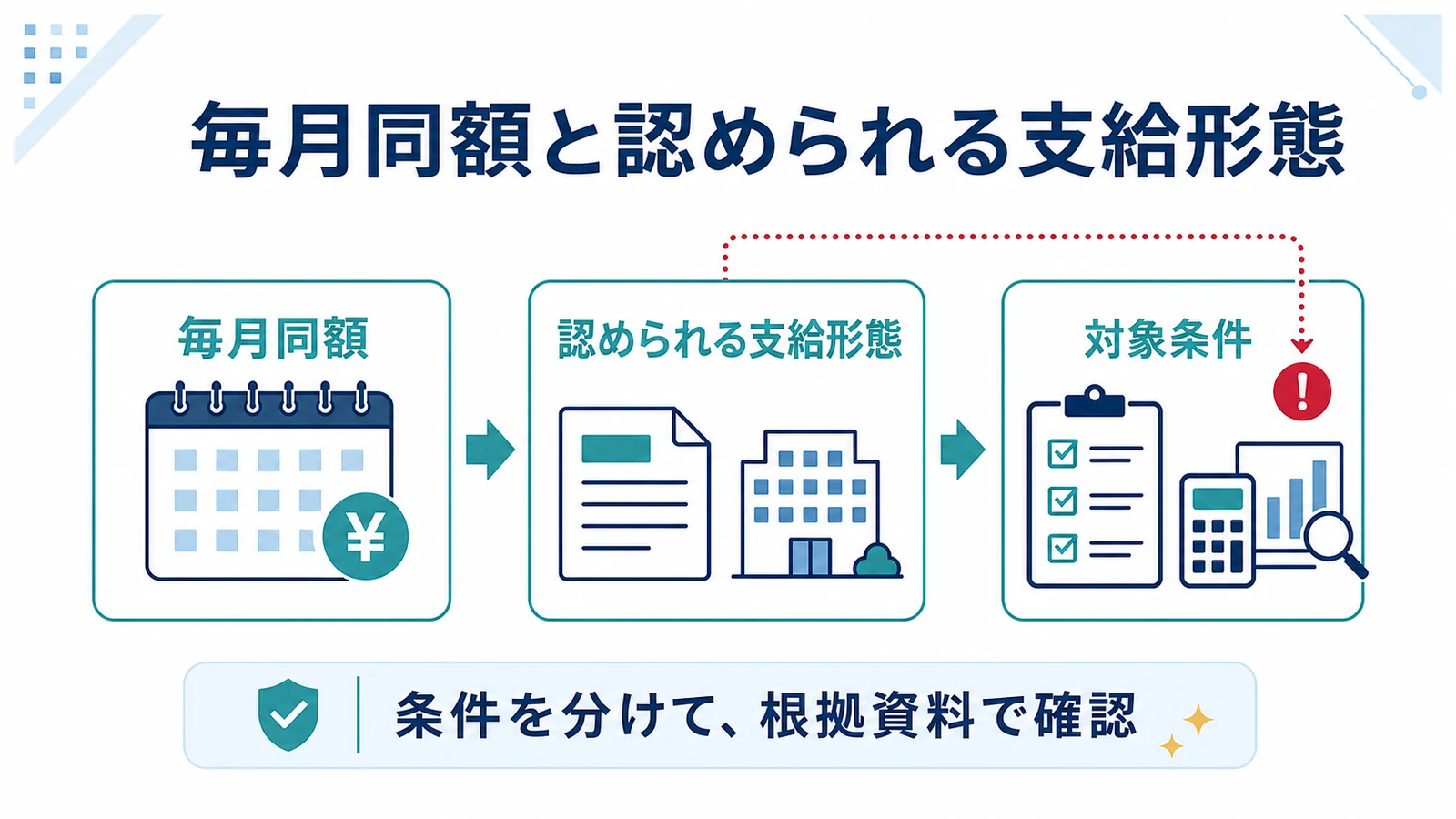 毎月同額と認められる支給形態