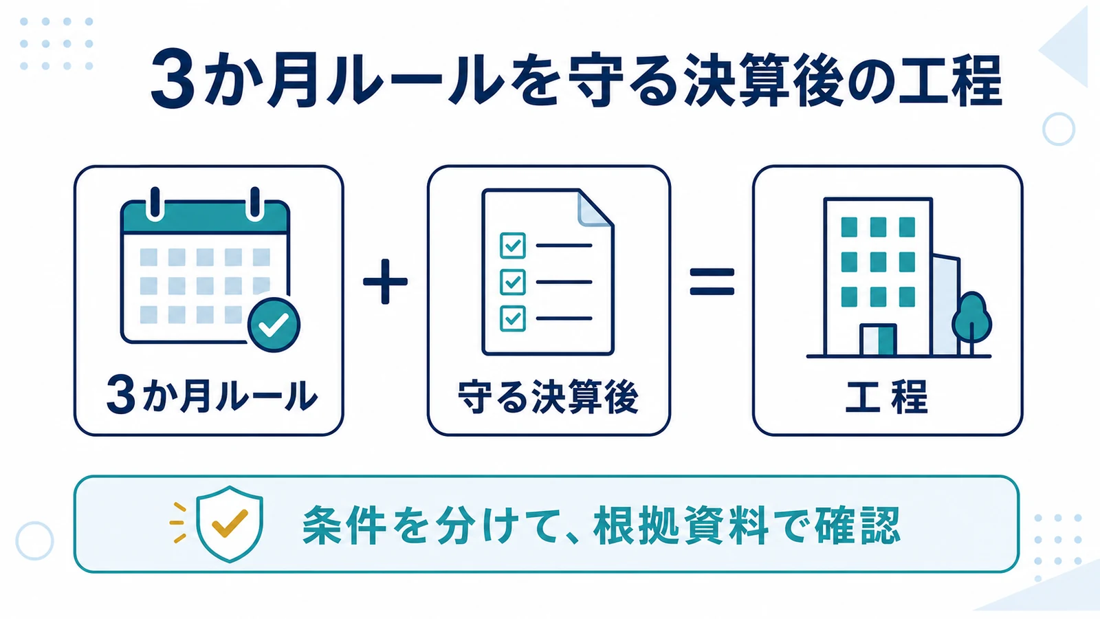 3か月ルールを守る決算後の工程
