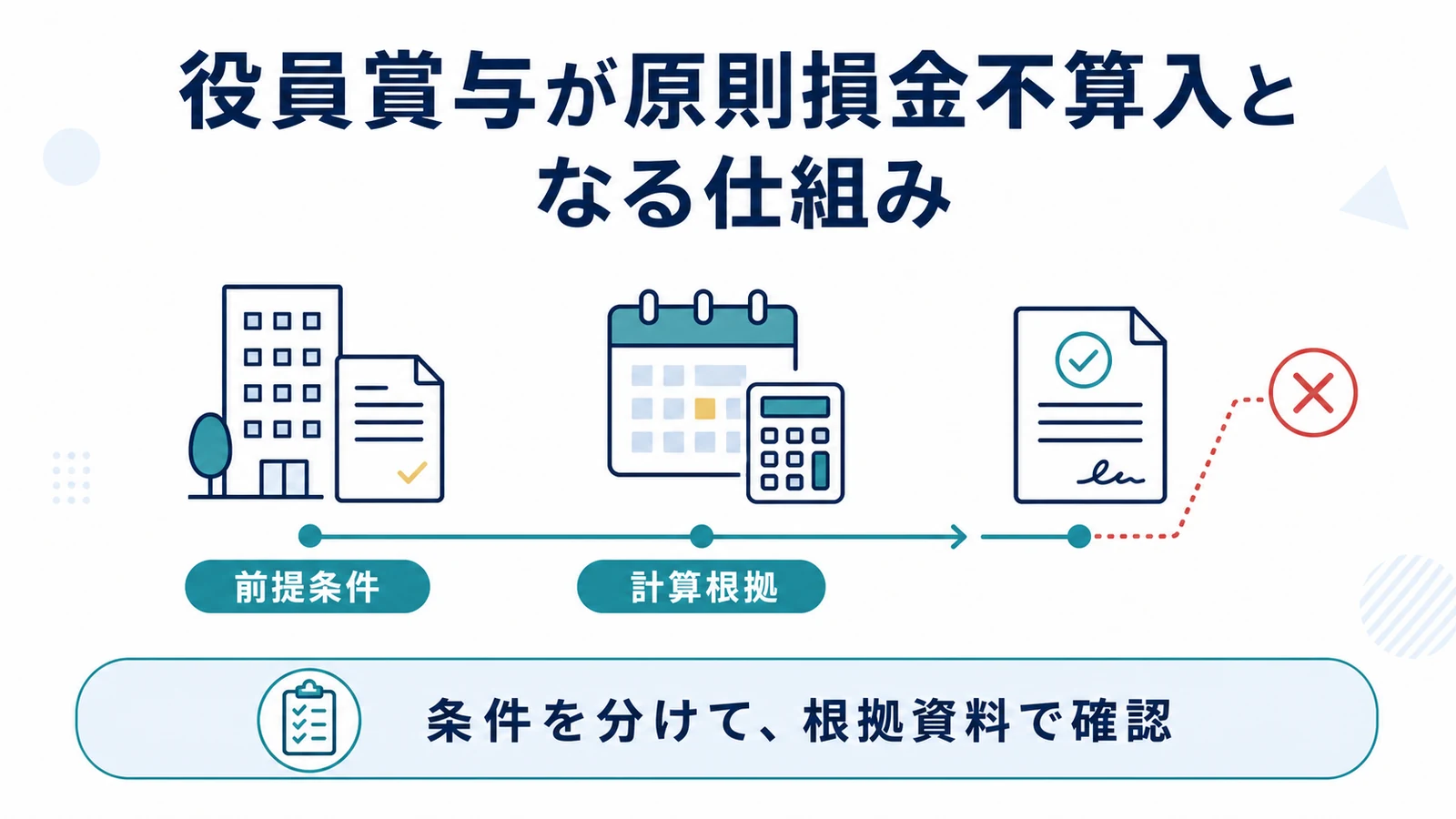 役員賞与が原則損金不算入となる仕組み
