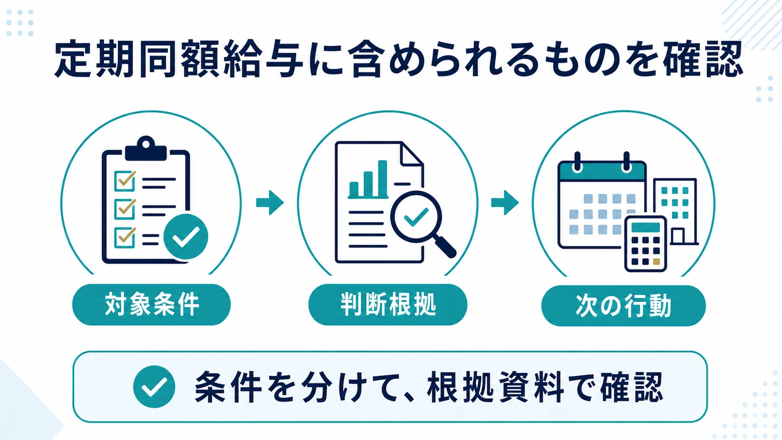 定期同額給与に含められるものを確認