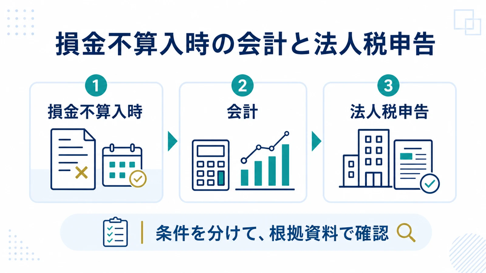 損金不算入時の会計と法人税申告