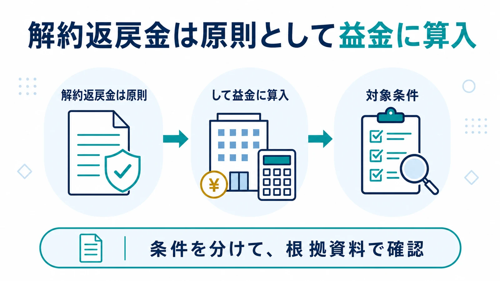 解約返戻金は原則として益金に算入