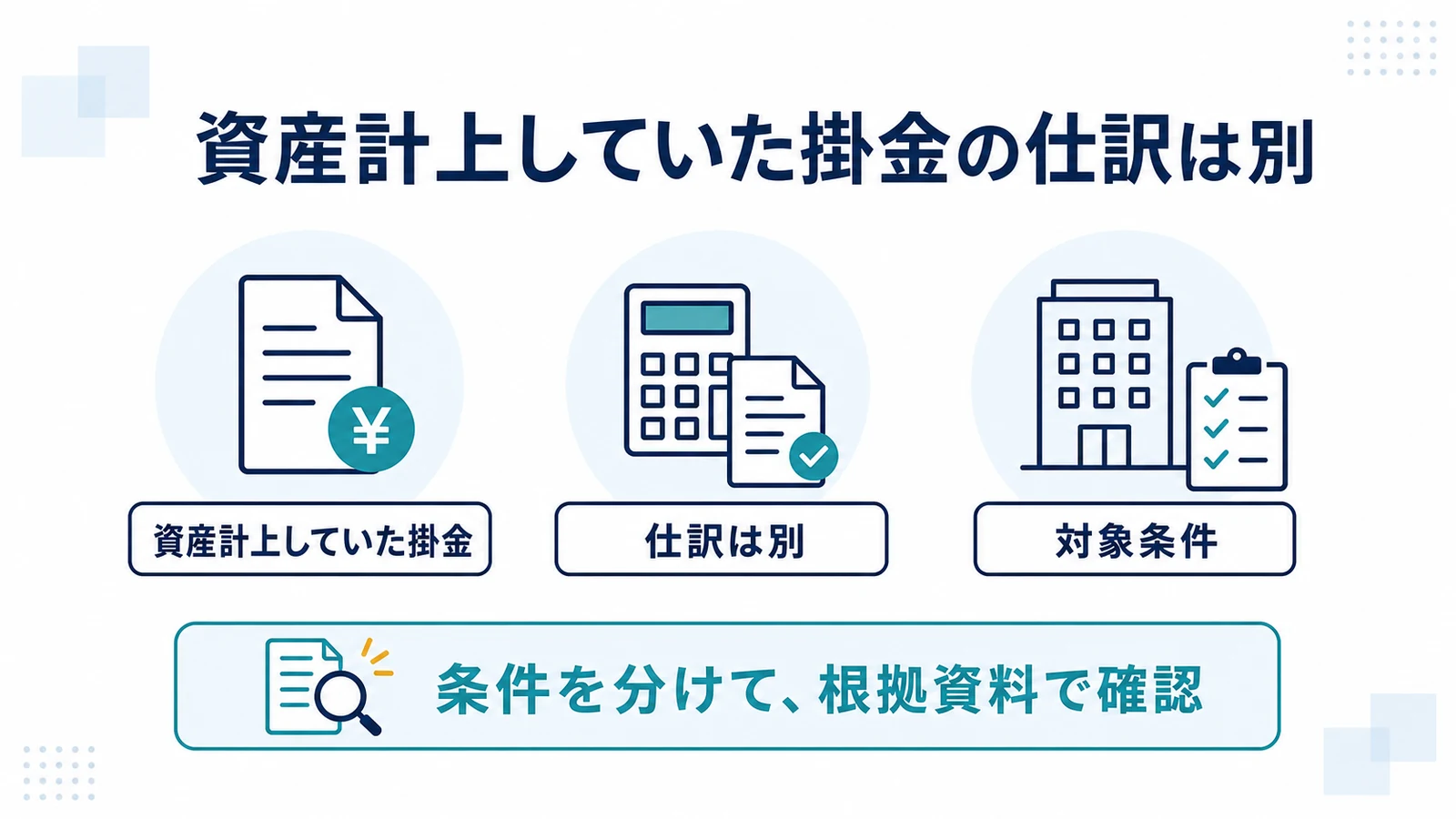資産計上していた掛金の仕訳は別
