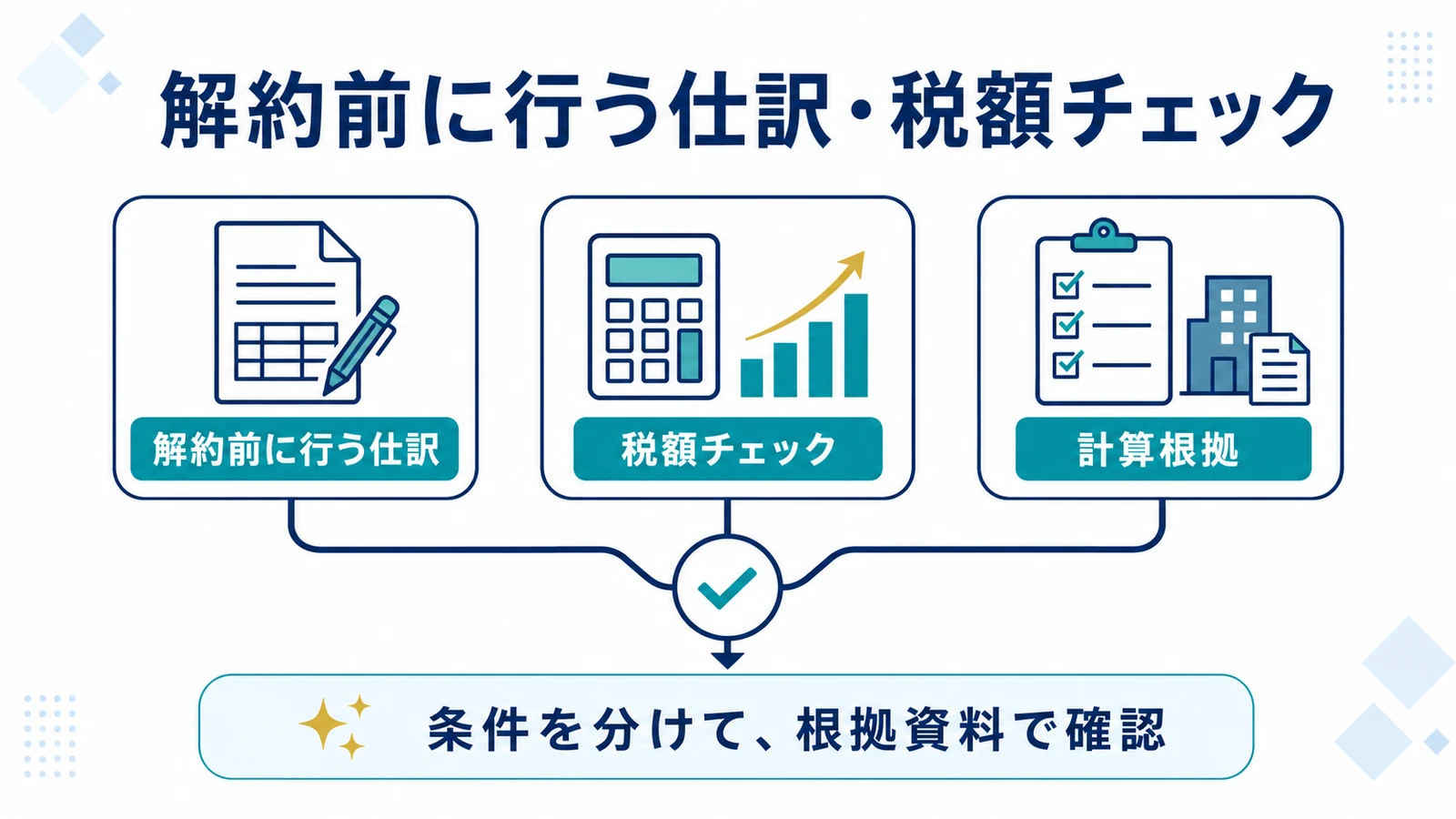 解約前に行う仕訳・税額チェック