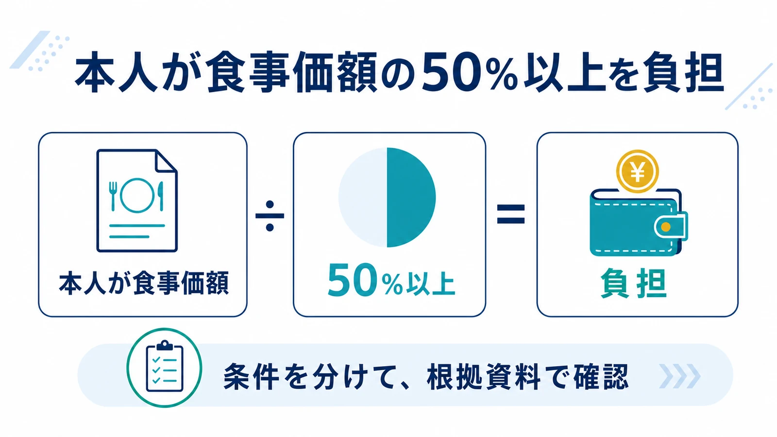 本人が食事価額の50%以上を負担
