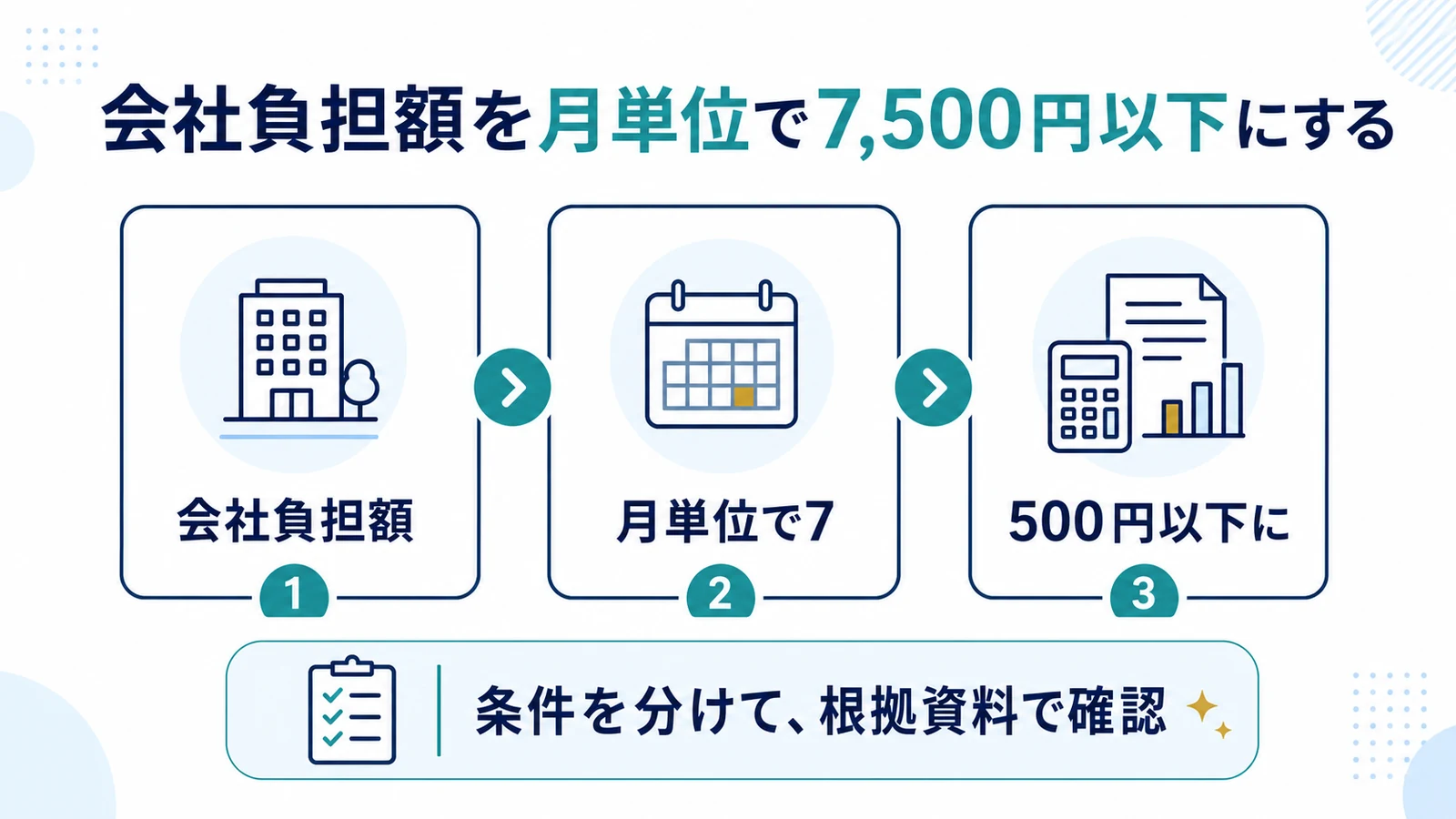 会社負担額を月単位で7,500円以下にする