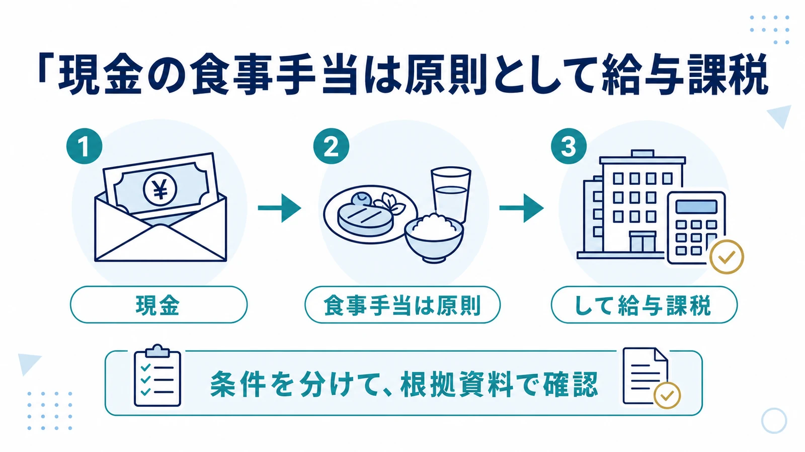 現金の食事手当は原則として給与課税