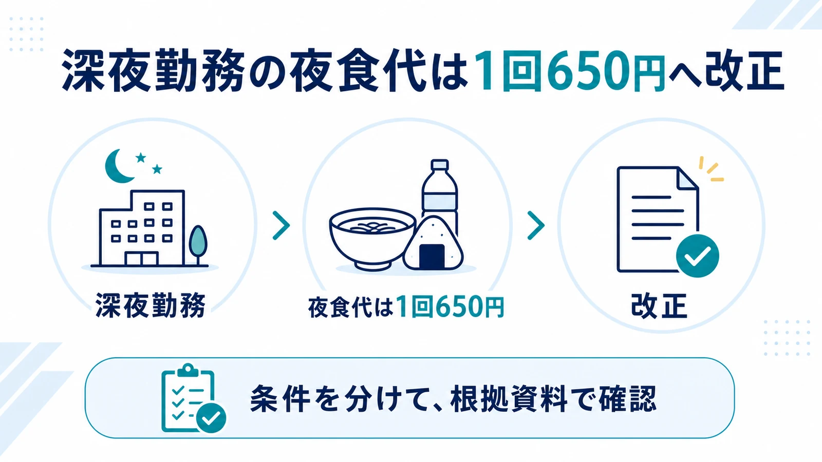 深夜勤務の夜食代は1回650円へ改正