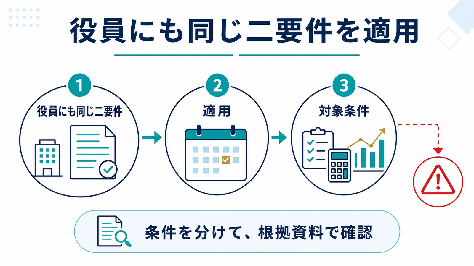 役員にも同じ二要件を適用