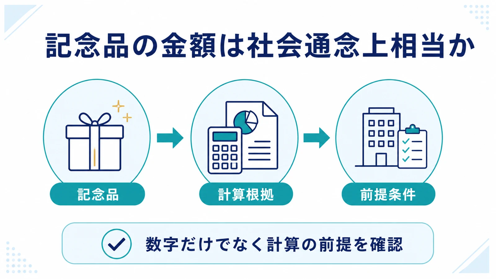 記念品の金額は社会通念上相当か