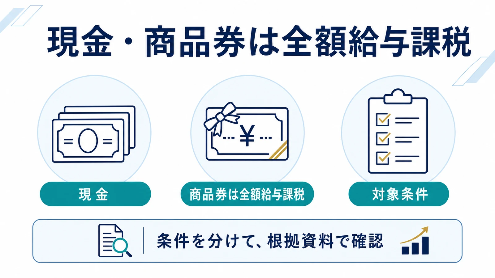 現金・商品券は全額給与課税