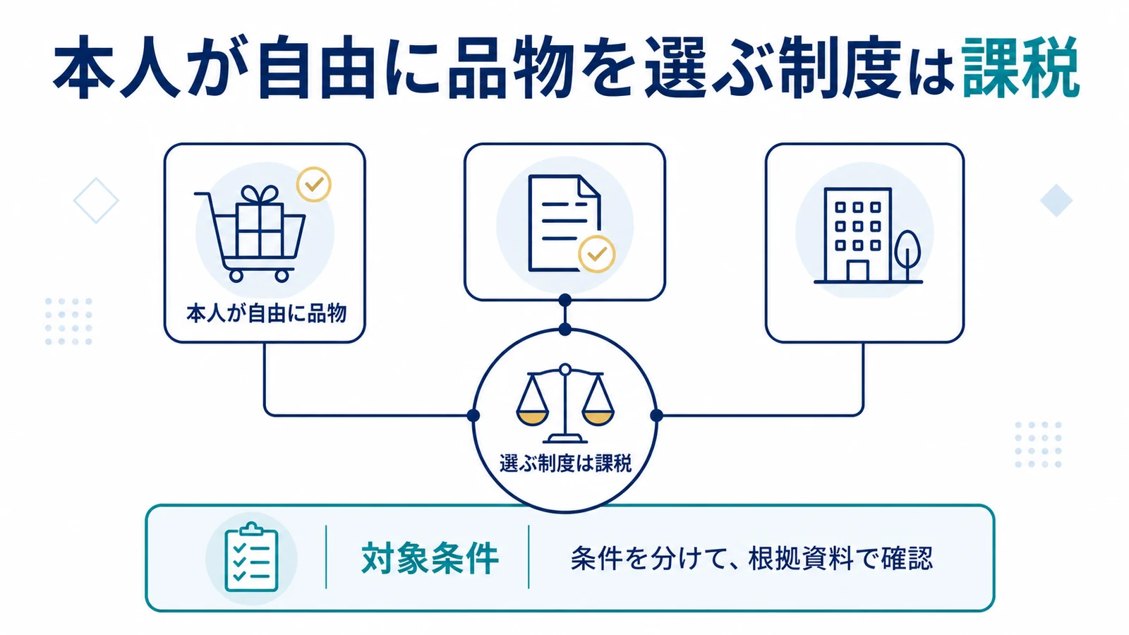 本人が自由に品物を選ぶ制度は課税