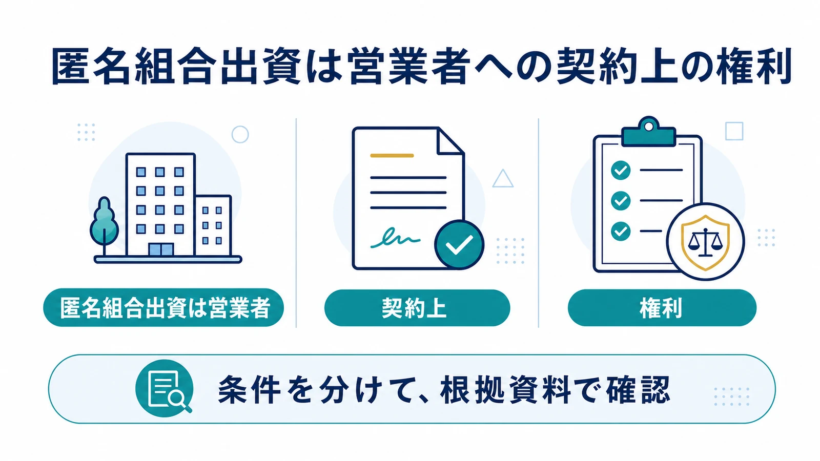 匿名組合出資は営業者への契約上の権利