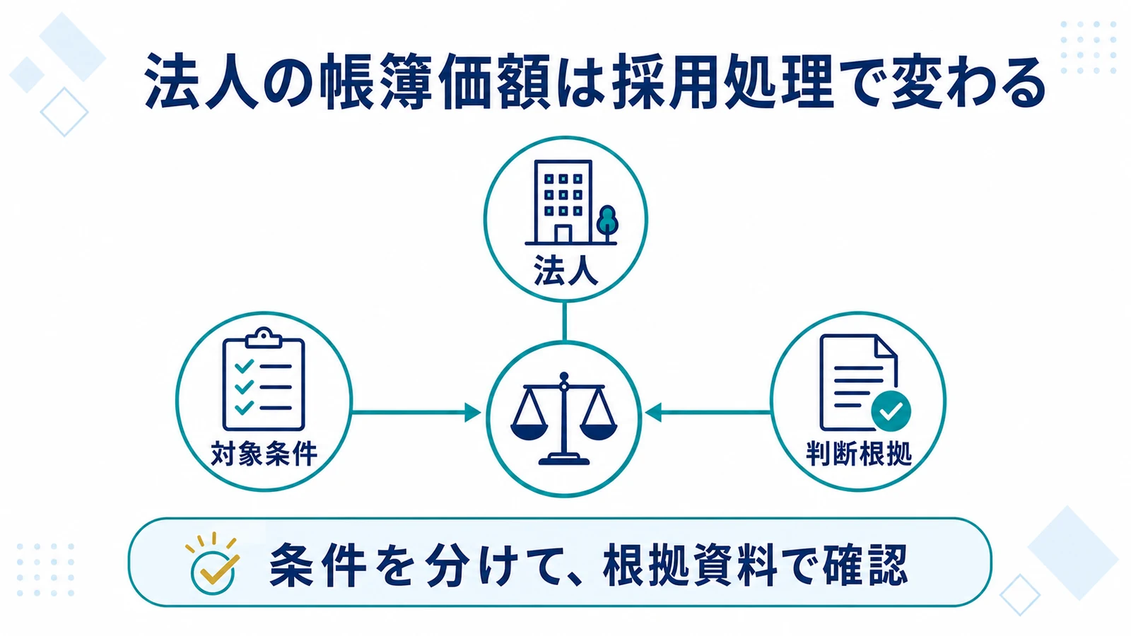 法人の帳簿価額は採用処理で変わる