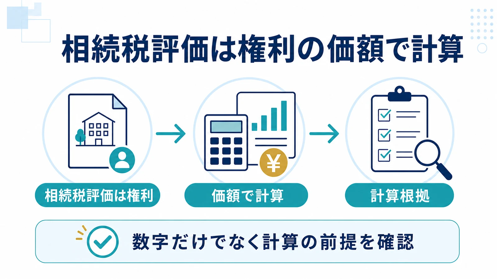 相続税評価は権利の価額で計算