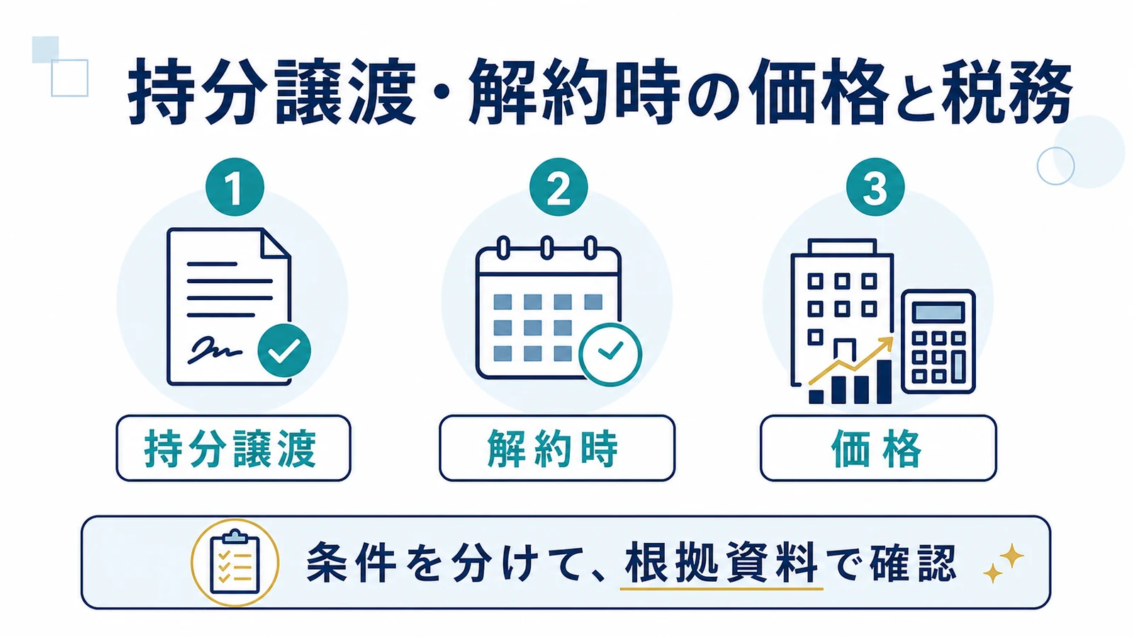 持分譲渡・解約時の価格と税務