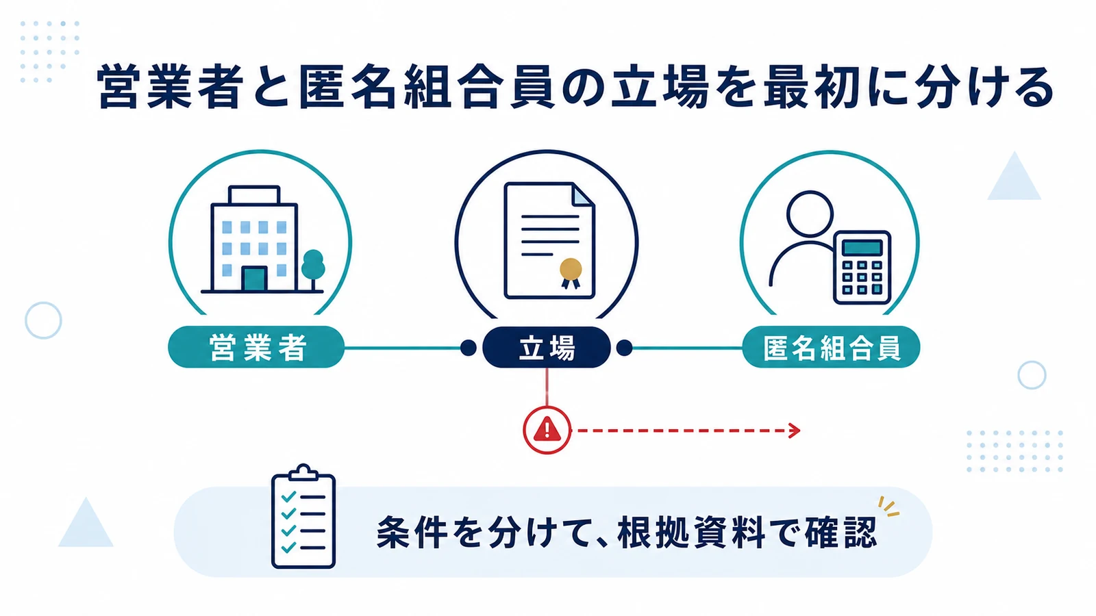 営業者と匿名組合員の立場を最初に分ける