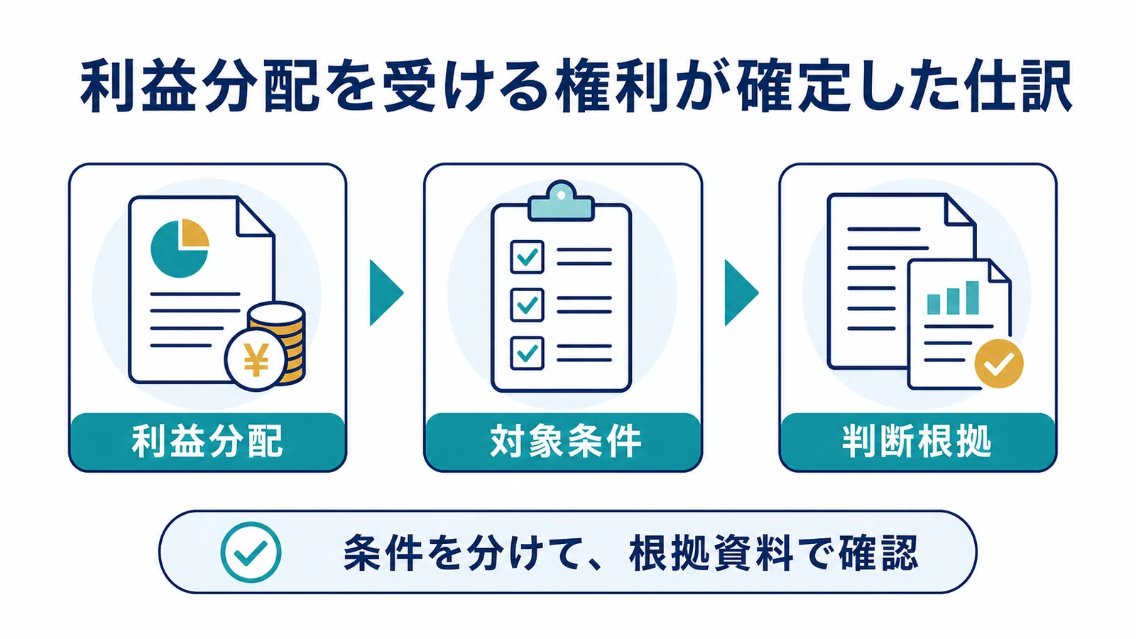 利益分配を受ける権利が確定した仕訳