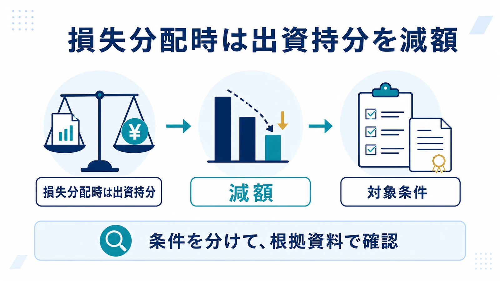 損失分配時は出資持分を減額
