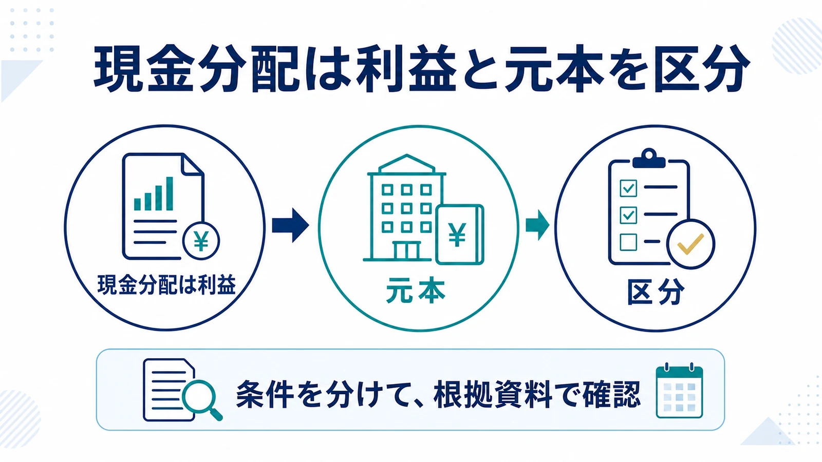 現金分配は利益と元本を区分