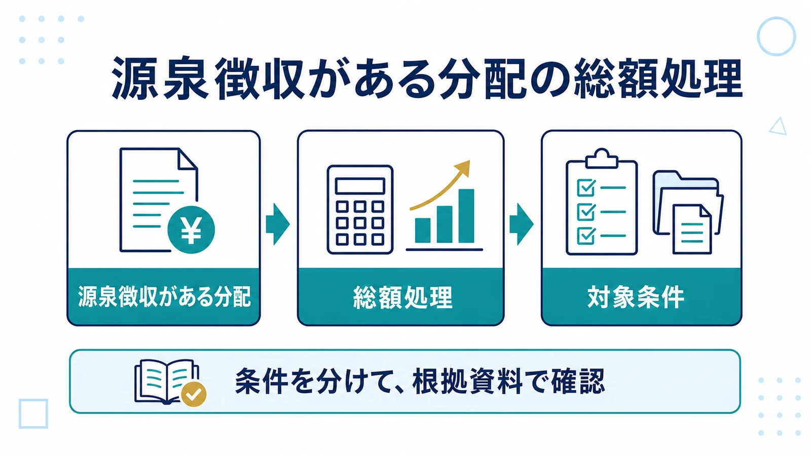 源泉徴収がある分配の総額処理