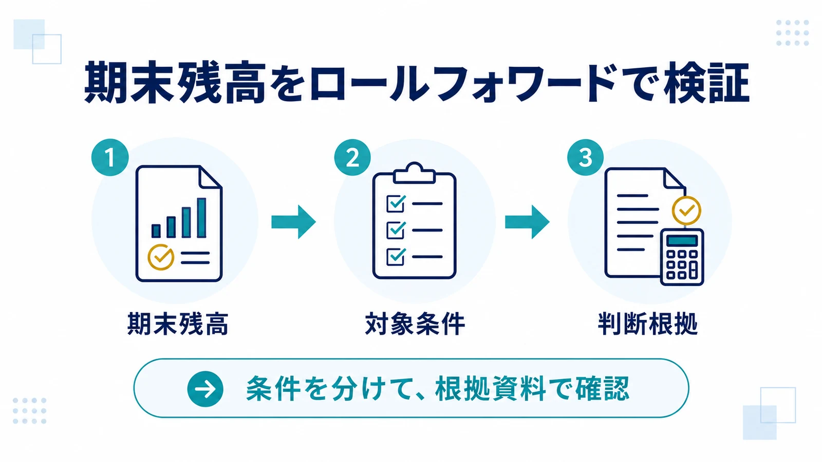期末残高をロールフォワードで検証