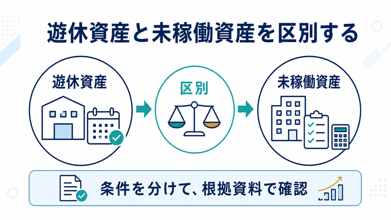 遊休資産と未稼働資産を区別する