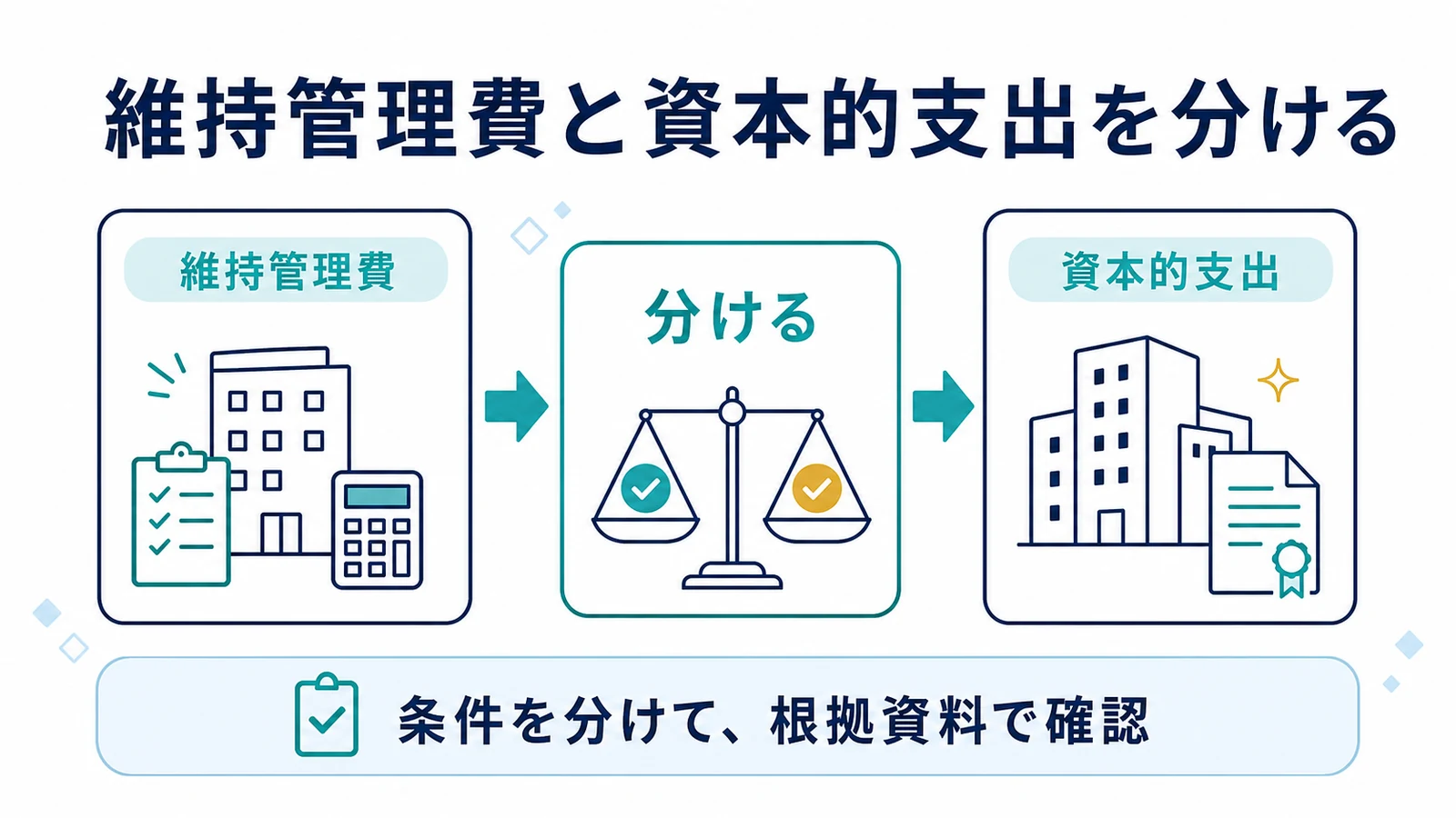 維持管理費と資本的支出を分ける
