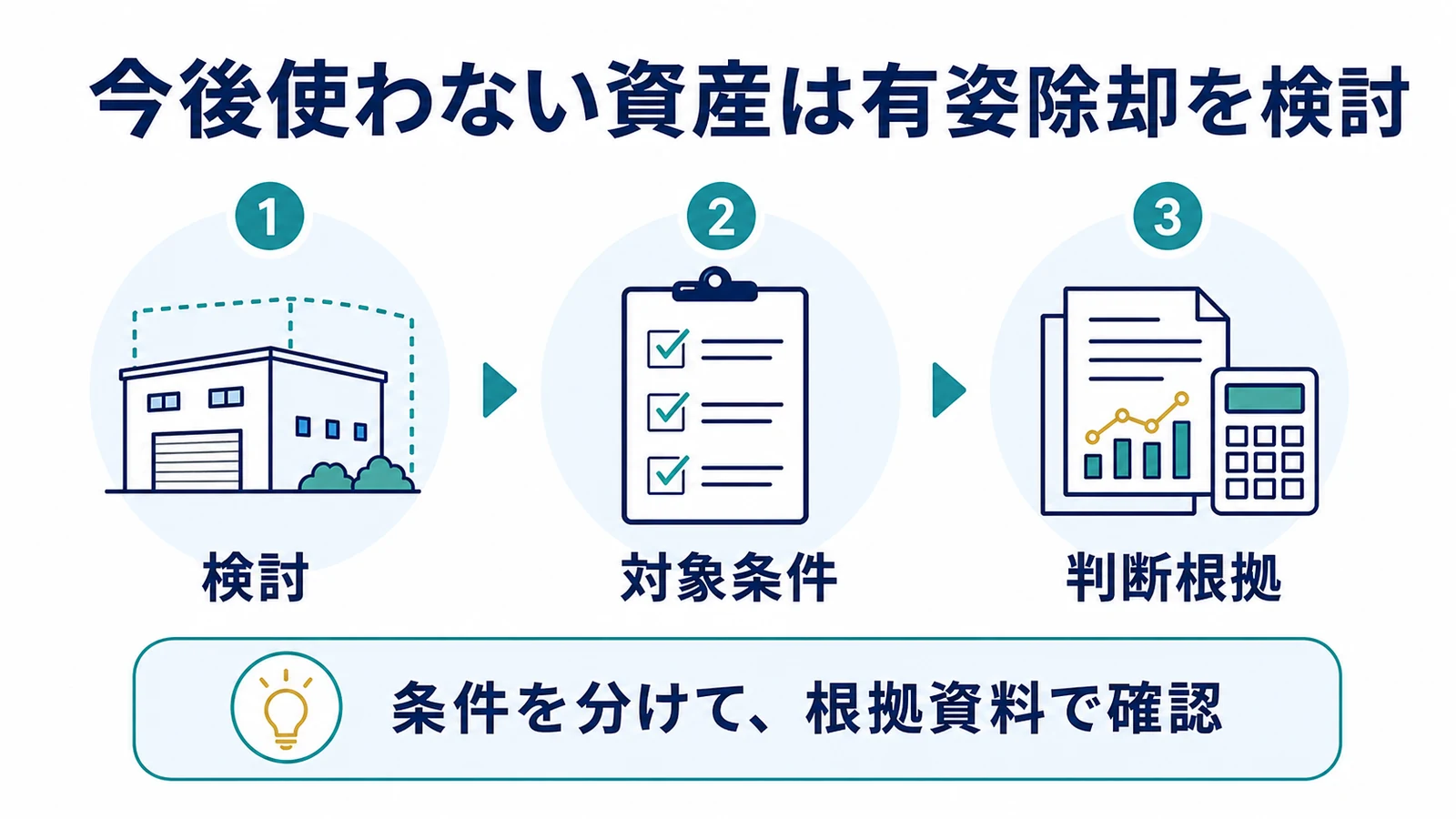 今後使わない資産は有姿除却を検討