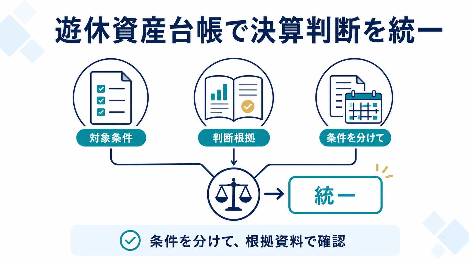 遊休資産台帳で決算判断を統一