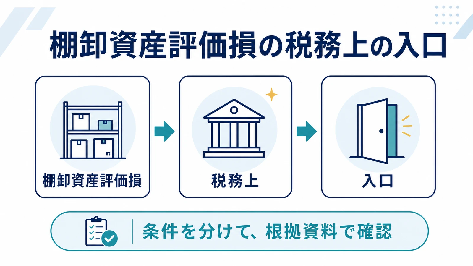 棚卸資産評価損の税務上の入口