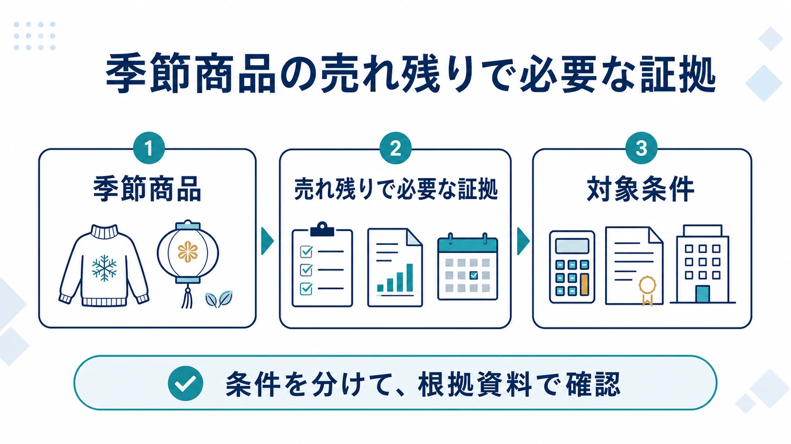 季節商品の売れ残りで必要な証拠