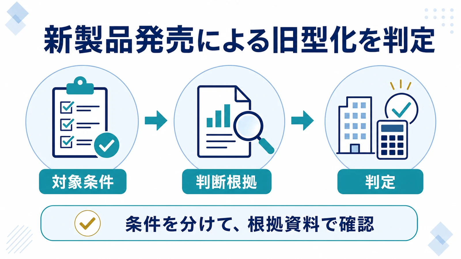新製品発売による旧型化を判定