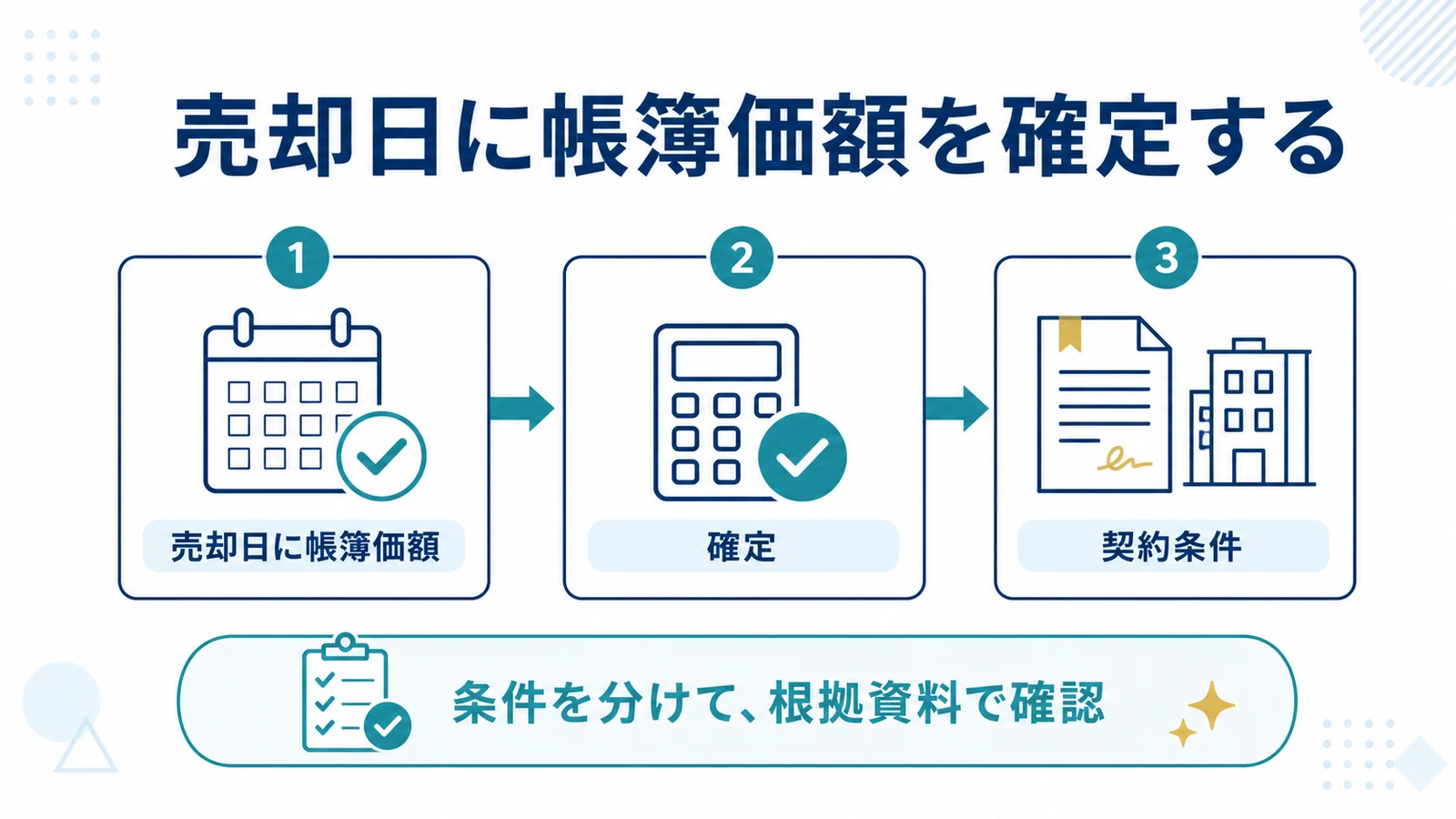 売却日に帳簿価額を確定する