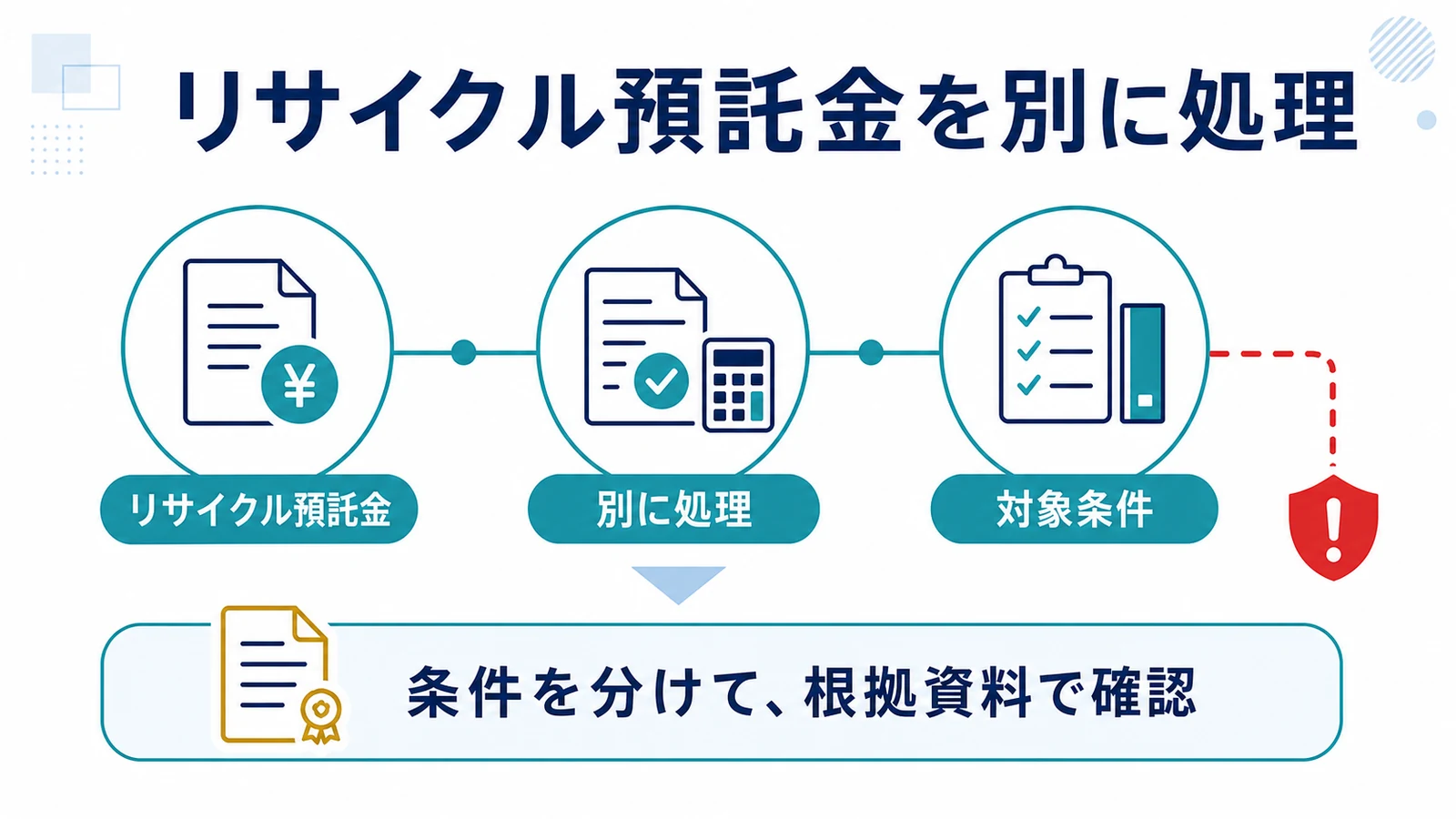 リサイクル預託金を別に処理