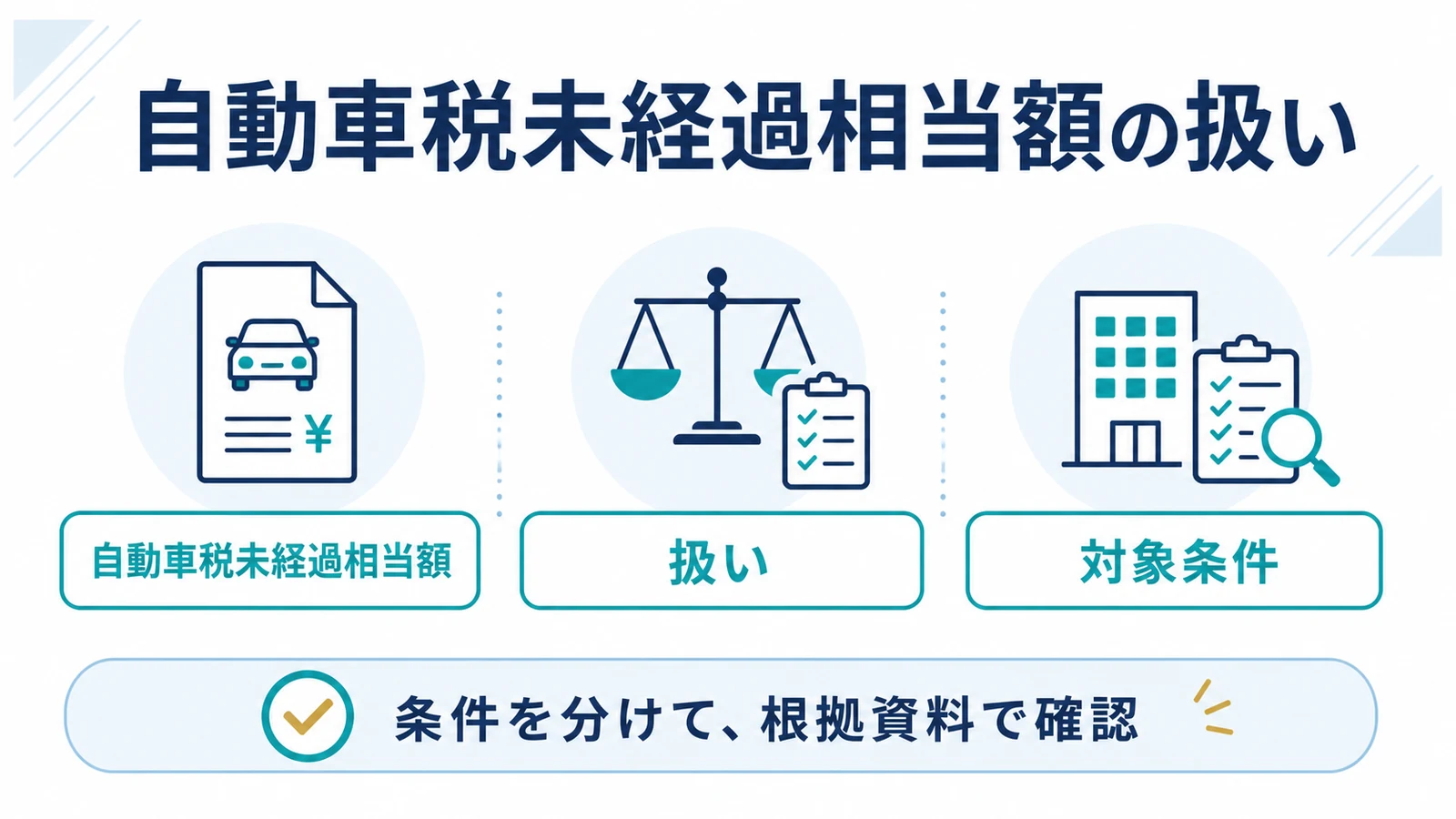 自動車税未経過相当額の扱い