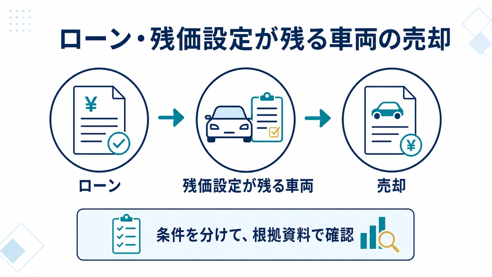 ローン・残価設定が残る車両の売却