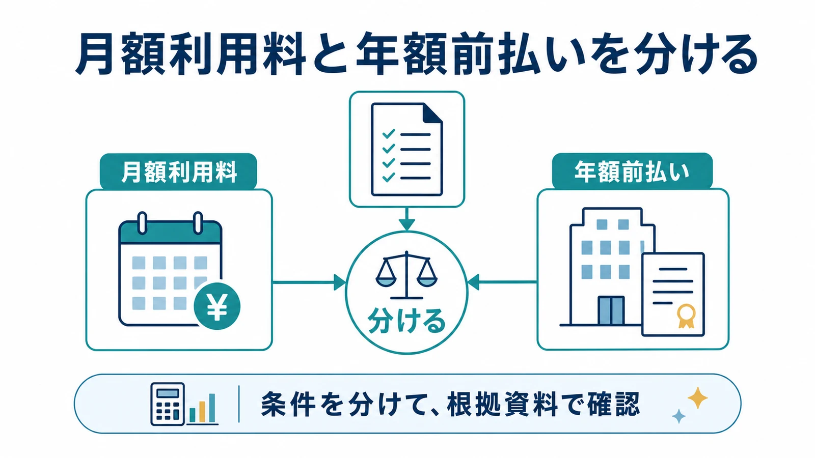 月額利用料と年額前払いを分ける