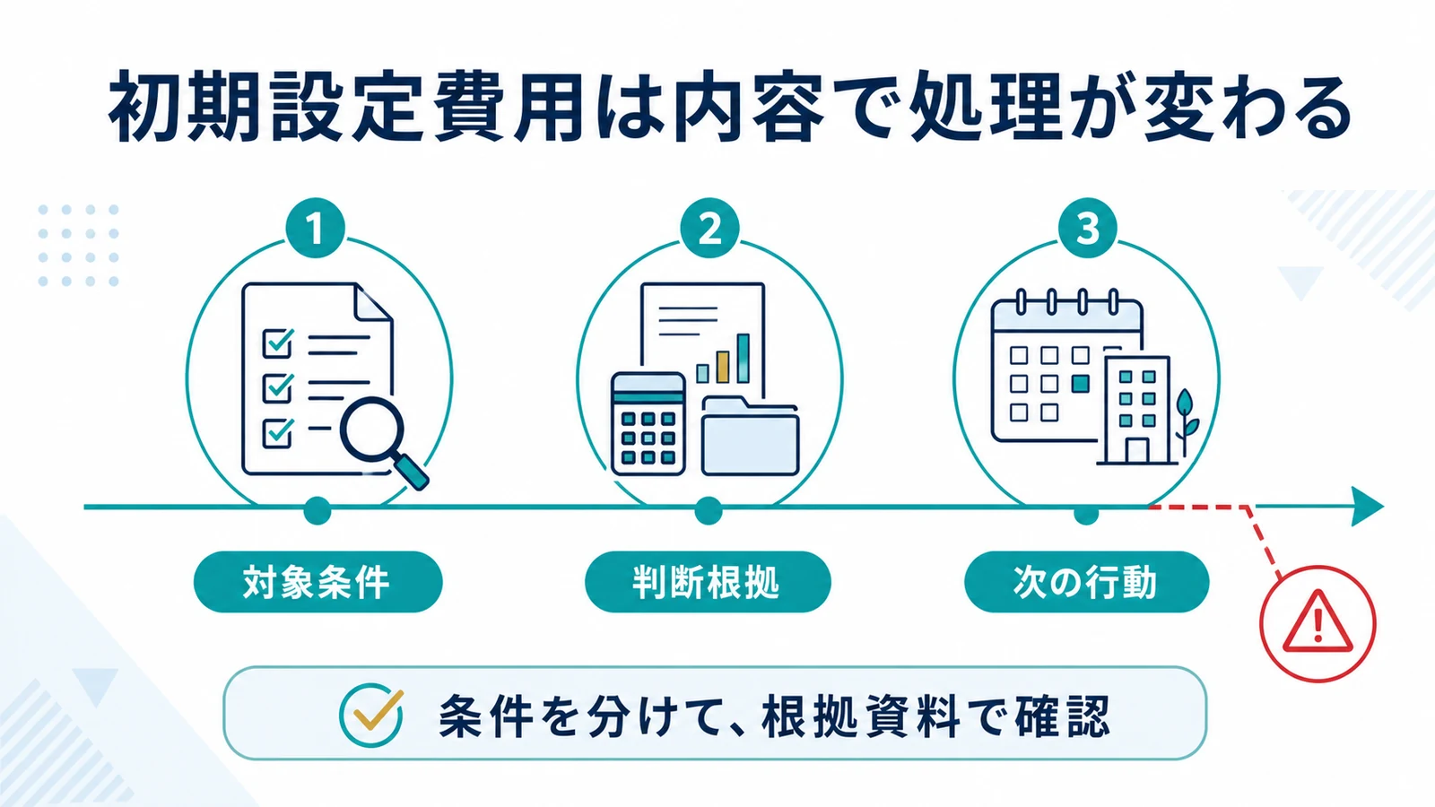 初期設定費用は内容で処理が変わる