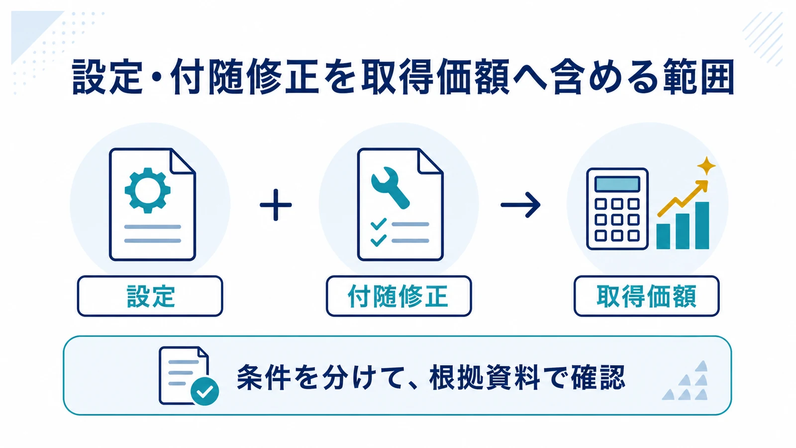 設定・付随修正を取得価額へ含める範囲