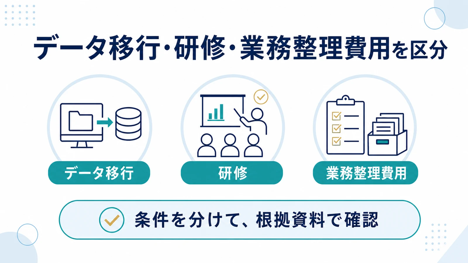 データ移行・研修・業務整理費用を区分
