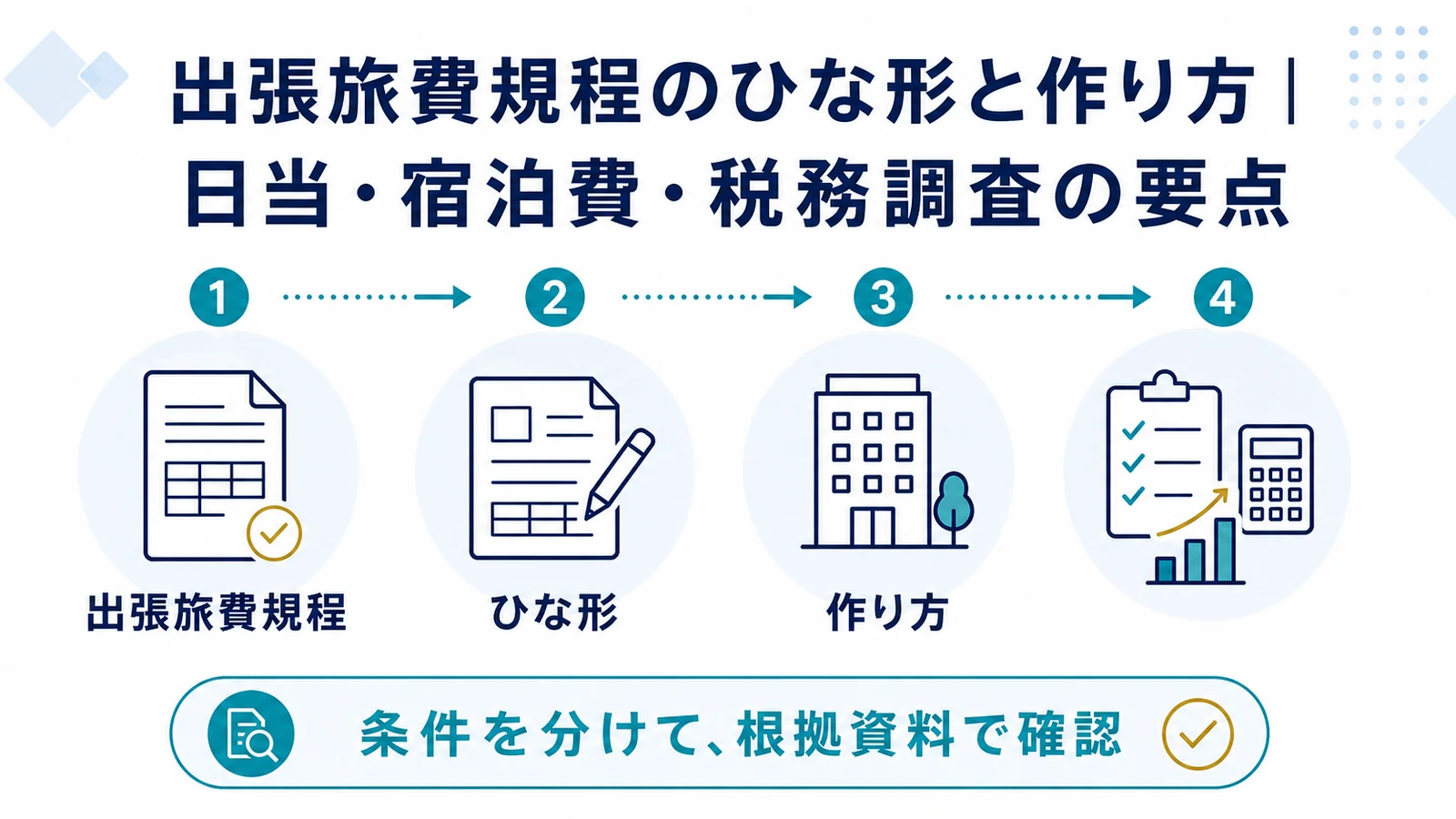出張旅費規程のひな形と作り方｜日当・宿泊費・税務調査の要点