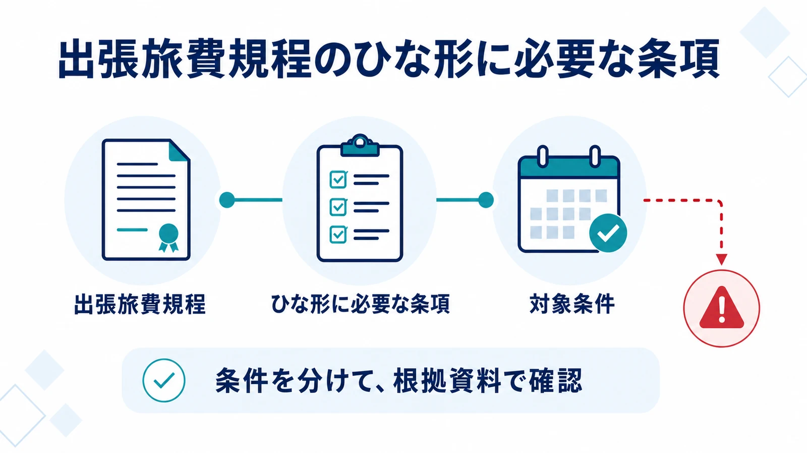 出張旅費規程のひな形に必要な条項