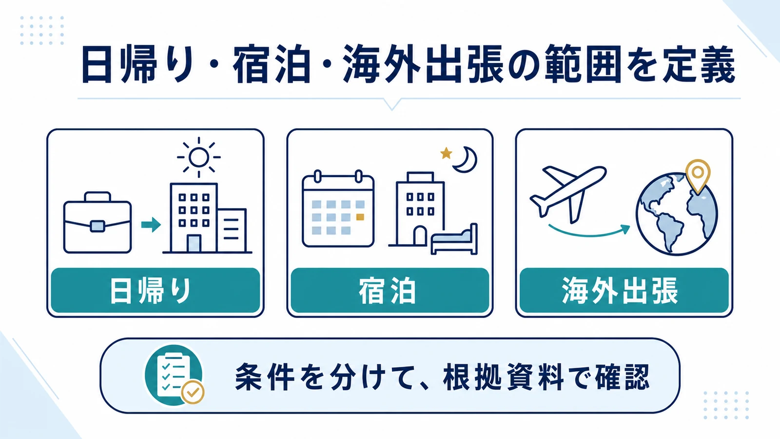 日帰り・宿泊・海外出張の範囲を定義