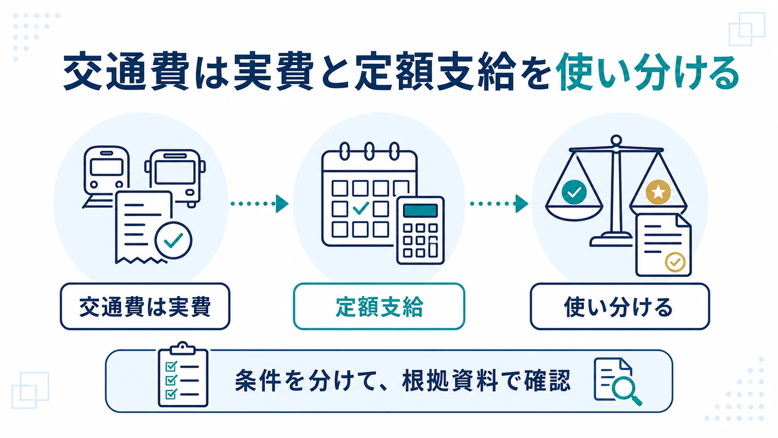 交通費は実費と定額支給を使い分ける