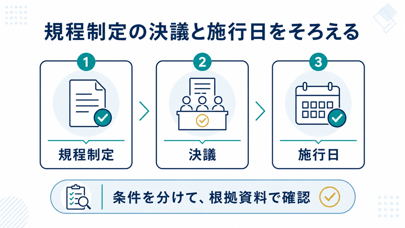 規程制定の決議と施行日をそろえる